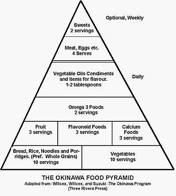 The world of specialists…