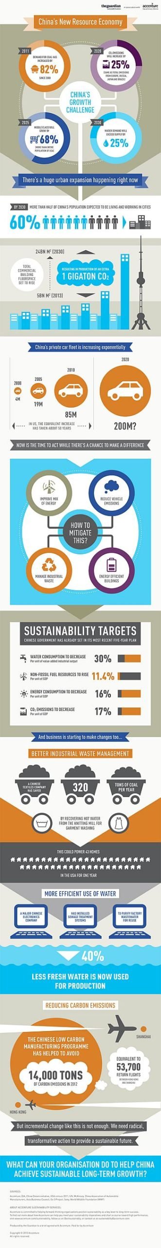 Os desafios da China