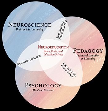 (1) Educação e psicologia