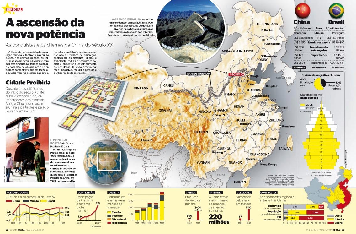 A ascensão da China