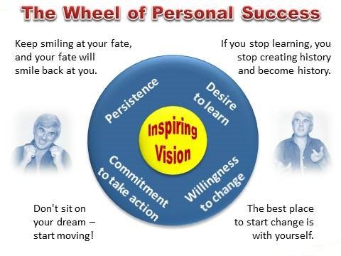 Attain Extraordinary Success