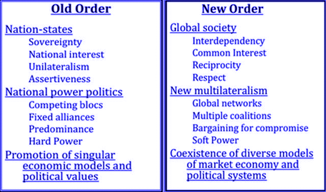 A nova ordem económica internacional (II)
